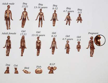 Additional figurines